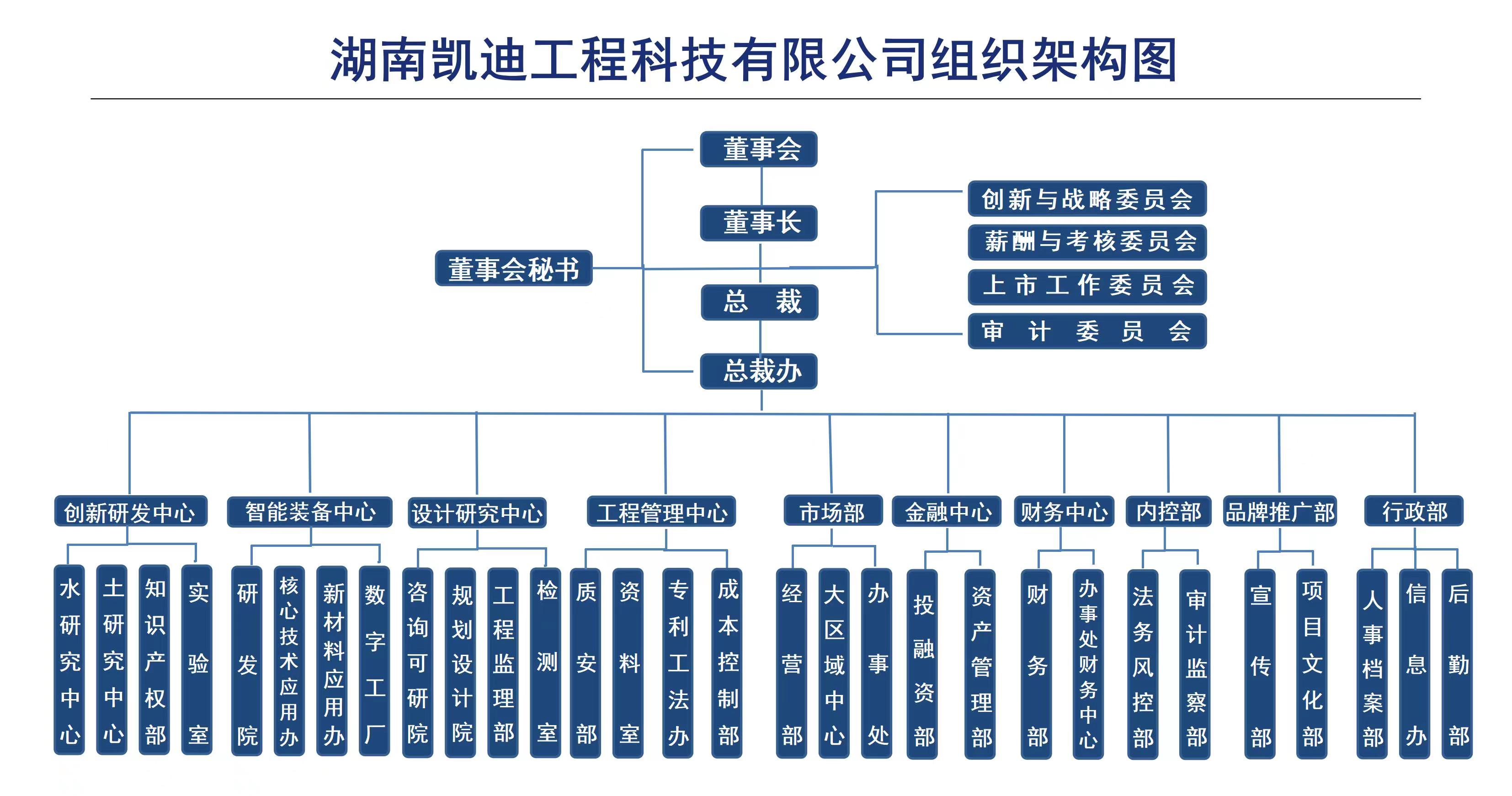 安全圖片